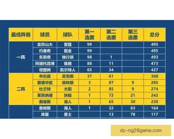 全明星收视创15年高赛制获挺